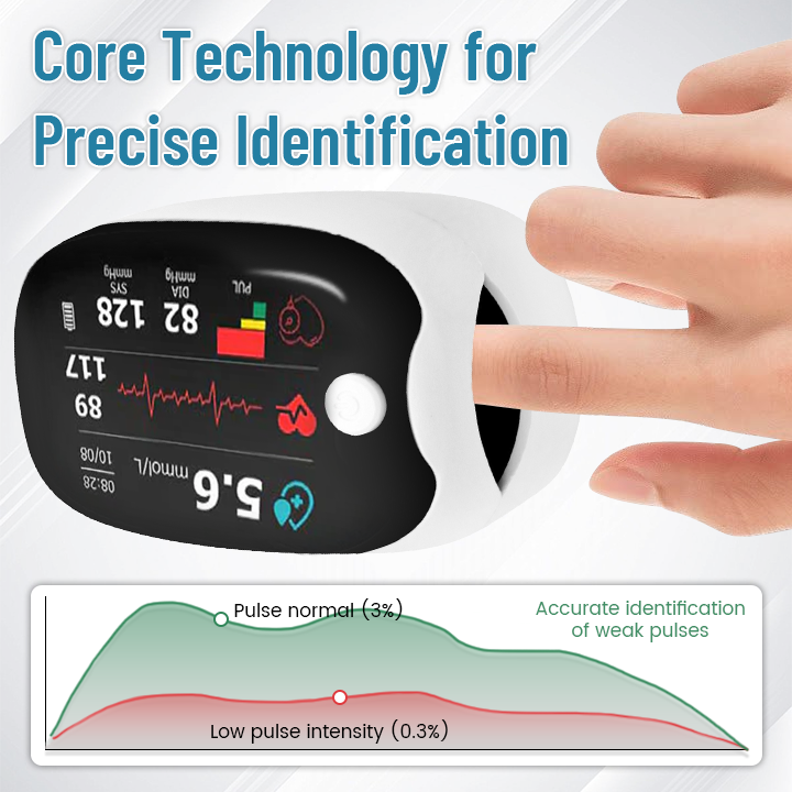NESLEMY™ Advanced Laser Glucose Monitor – No Pricks, 99.9% Accuracy!🔥