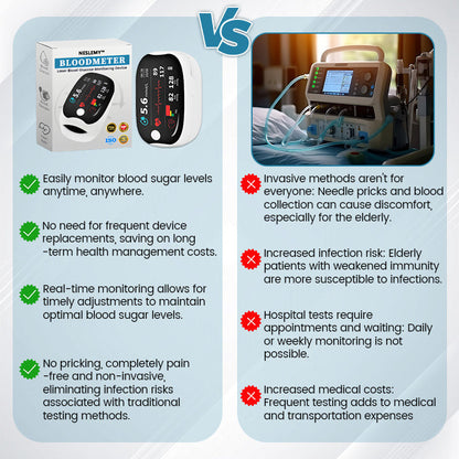 NESLEMY™ Advanced Laser Glucose Monitor – No Pricks, 99.9% Accuracy!🔥